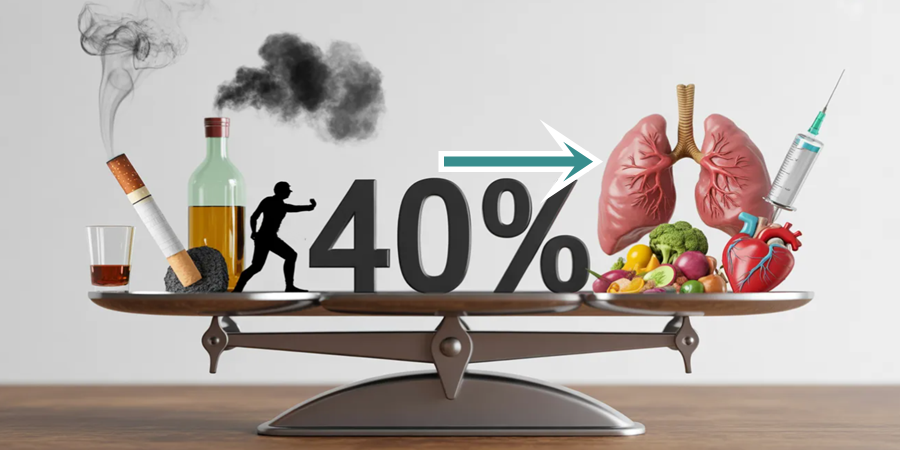 A balança da prevenção: escolhas diárias definem em até 40% o risco de desenvolver câncer, segundo novo estudo global.